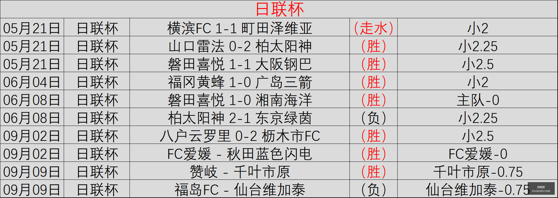 巴萨营收,亿欧预算,商业收入展,百家乐平台官网,百家乐平台App,百家乐平台网页版,百家乐平台登录入口,百家乐平台娱乐中心