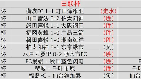 2026巴萨营收：近12亿欧预算，商业收入展望577亿欧避雷指南